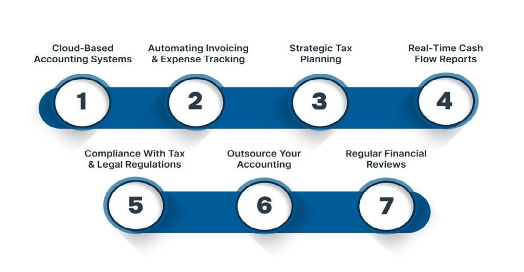How Accountants Provide Clarity In Business Expense Tracking